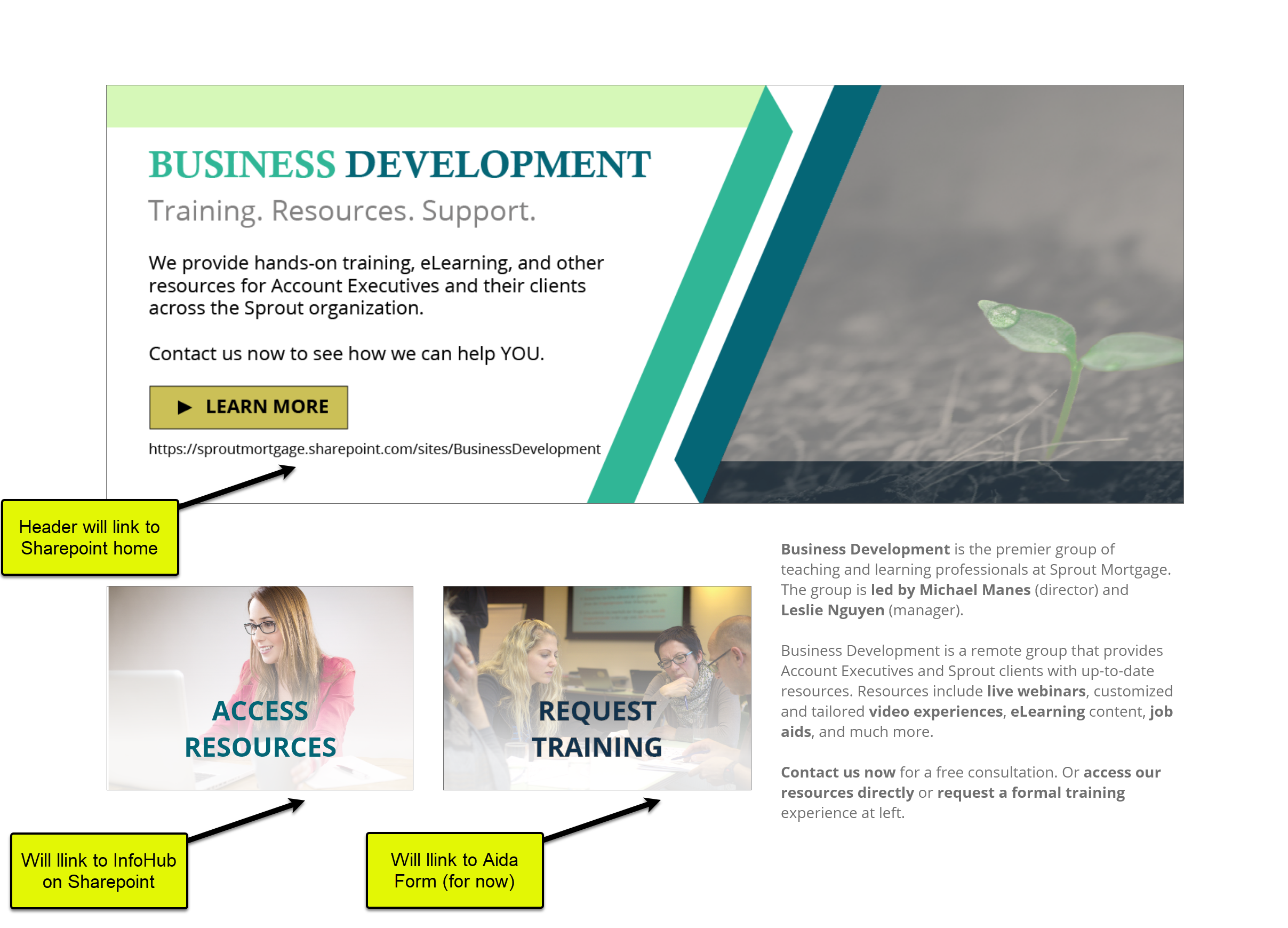 Wireframe for Sharepoint site